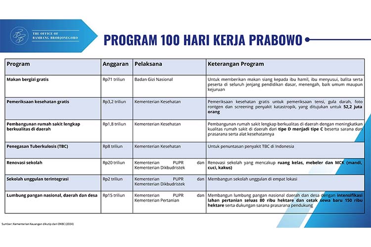 tantangan ekonomi dan bisnis